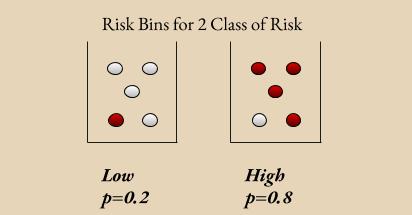 Risk Assesment tool